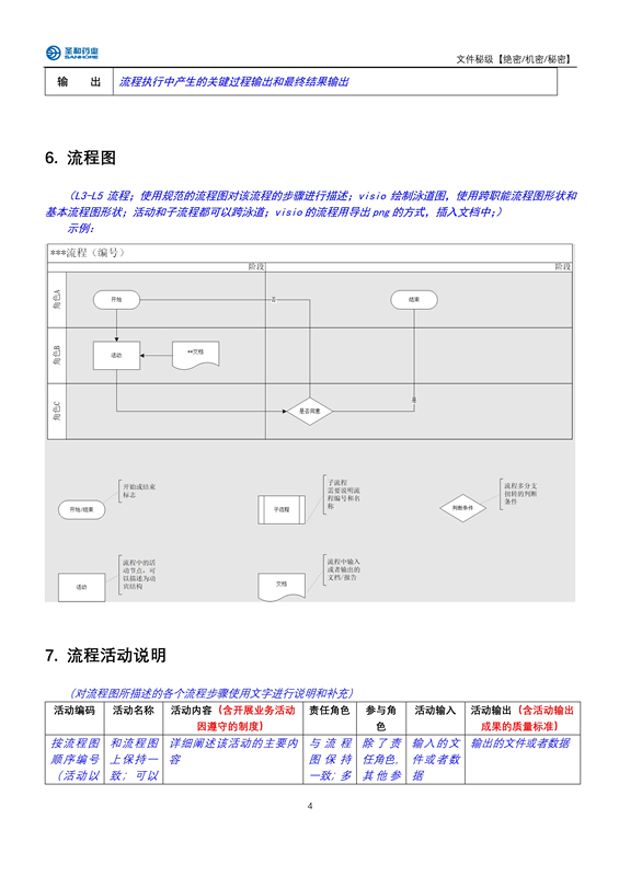 附件2：制定流程文件的模板_4_副本.jpg