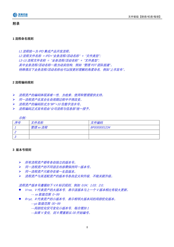 附件2：制定流程文件的模板_8_副本.jpg